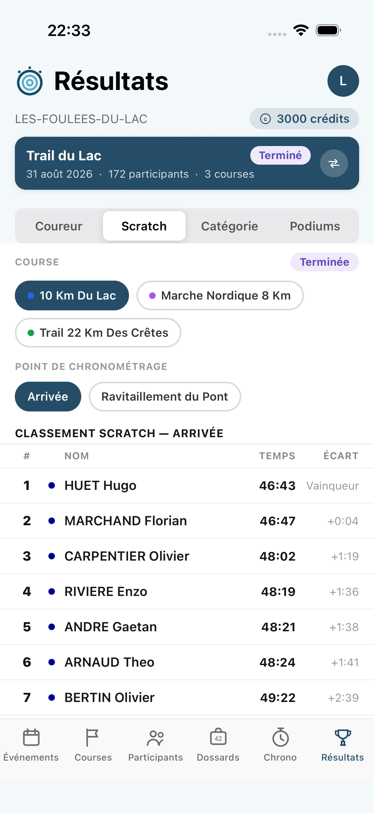 Résultats scratch publics dans Smartiming