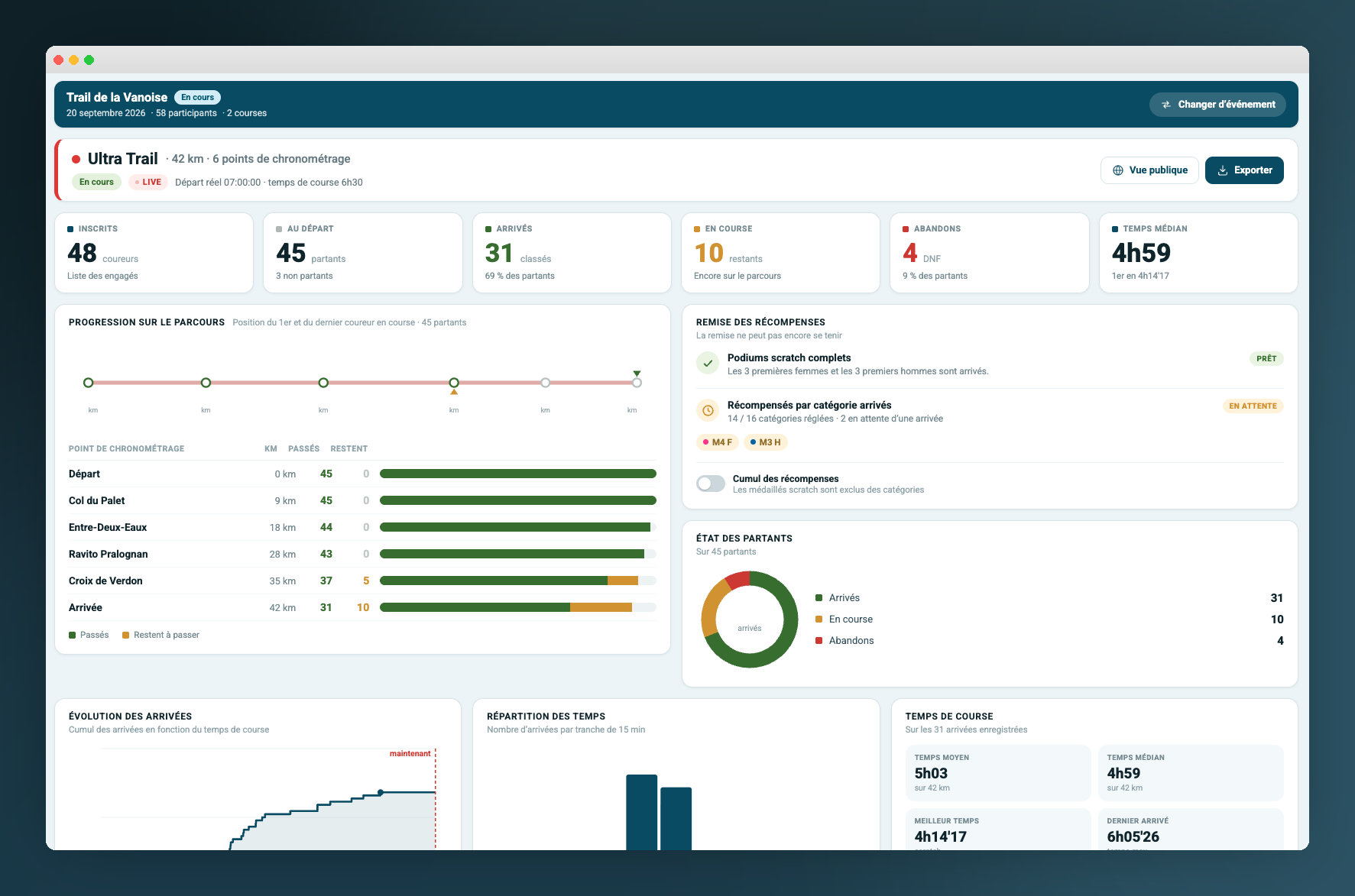 Tableau de bord Smartiming sur navigateur