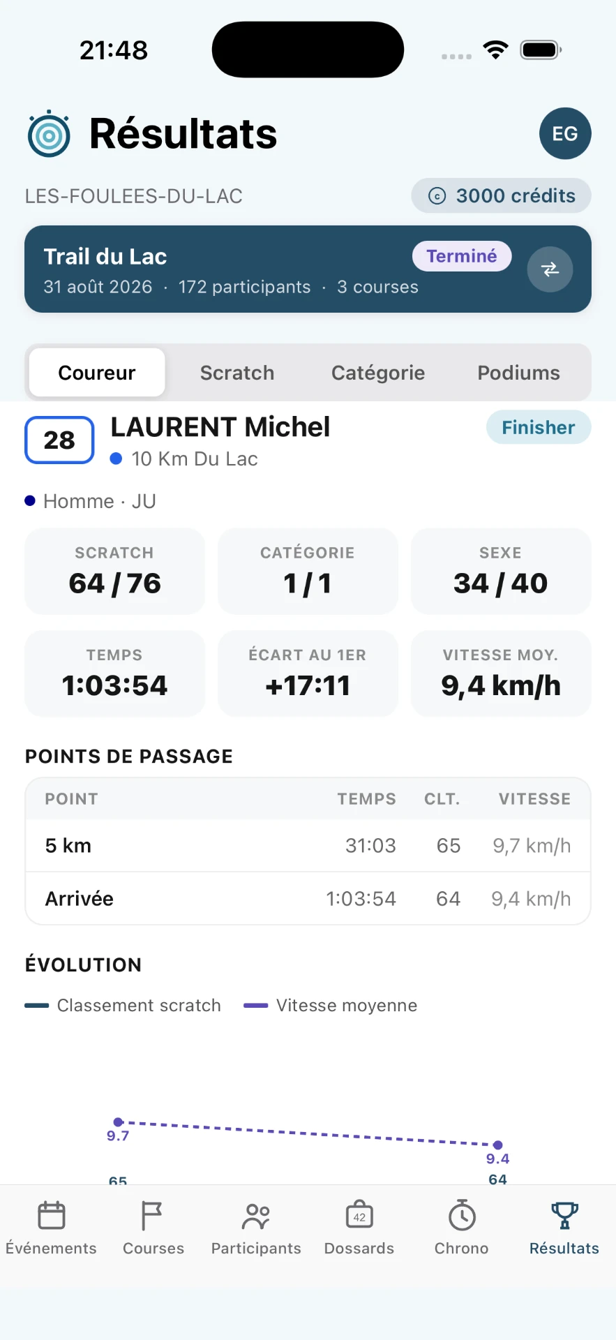 Résultats individuels de course dans Smartiming