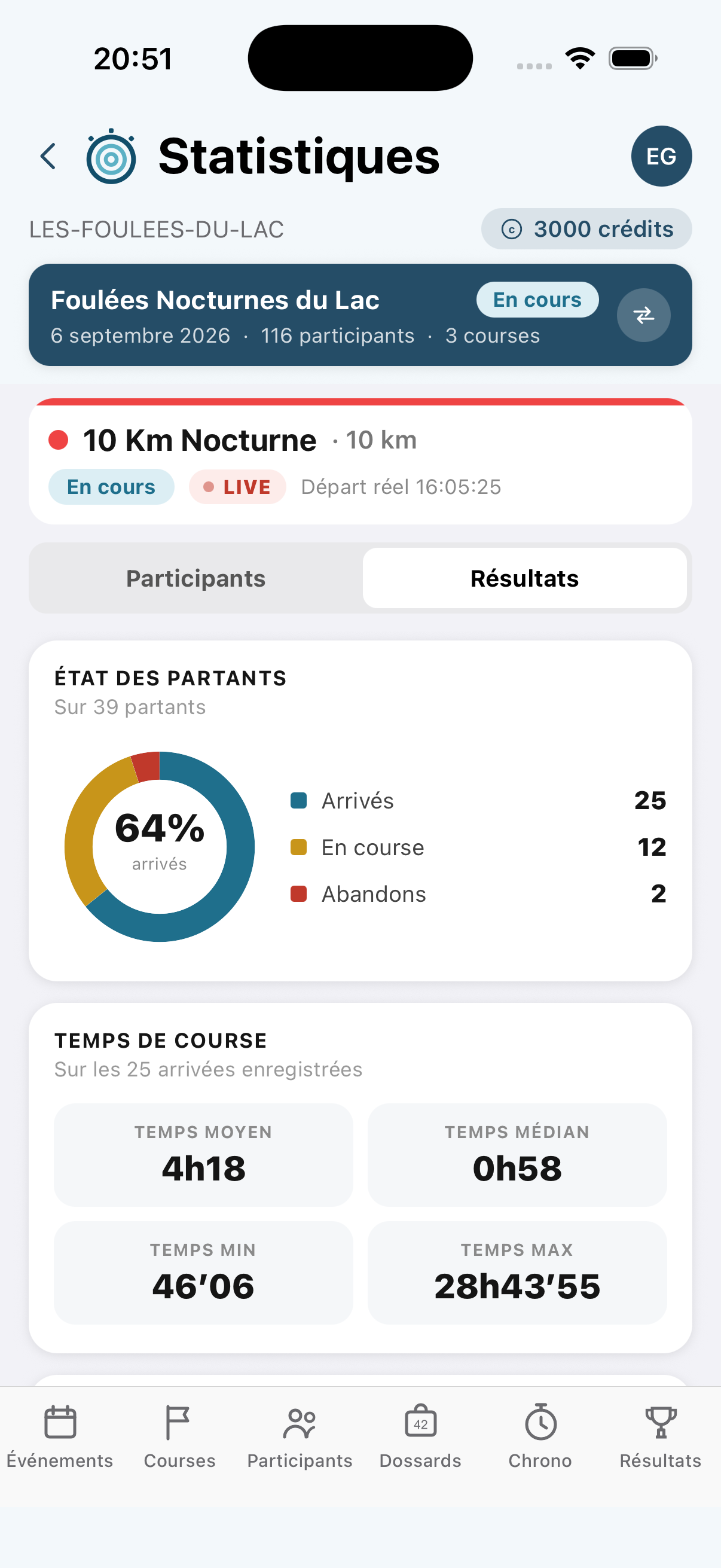 Statistiques et résultats de course dans Smartiming
